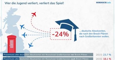 Infografik Beliebtheit GB bei deutschen Absolventen