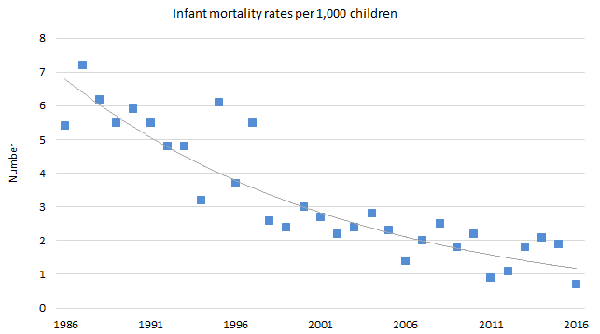 Kindersterblickeit Island Statistik