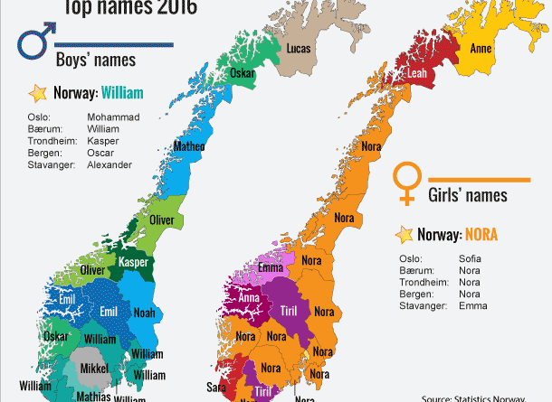 Beliebteste Norwegische Vornamen 2016