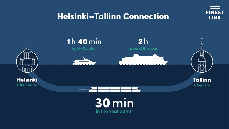Helsinki Tallinn Tunnel