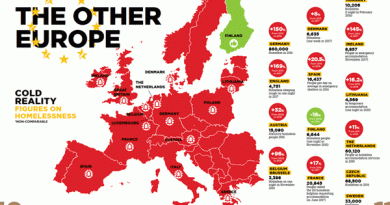 Obdachlosigkeit Finnland und Norwegen