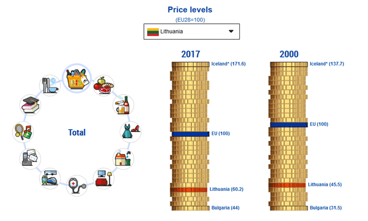 Verbraucherpreise in der EU