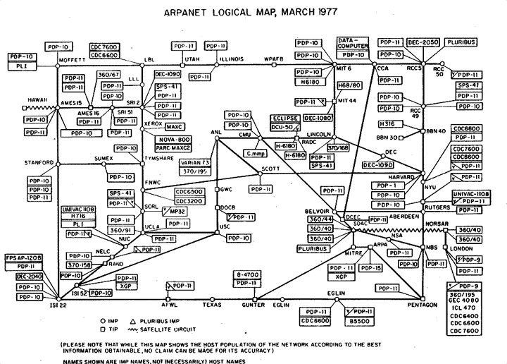 Arpanet logical map 1977