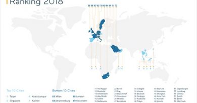Expat City Ranking 2018