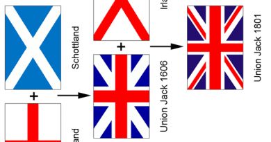 England Flagge englische Fahne