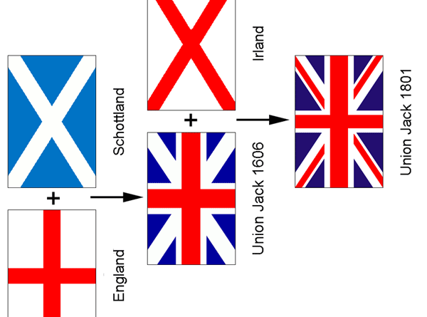 England Flagge englische Fahne