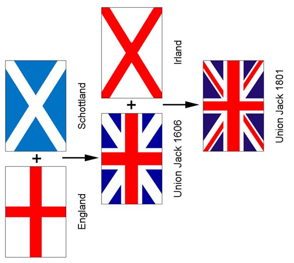 Was bedeutet die englische Flagge?