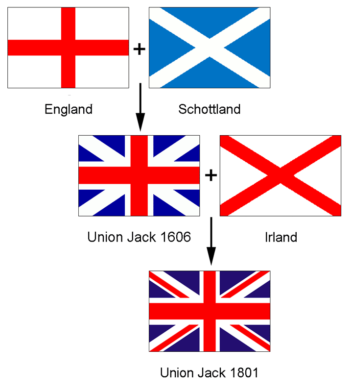 Woher kommt der Union Jack Fahne