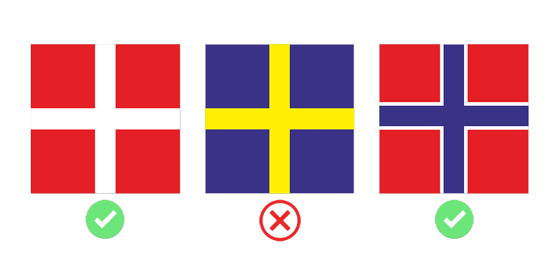 Grenzöffnung Dänemark Norwegen Schweden