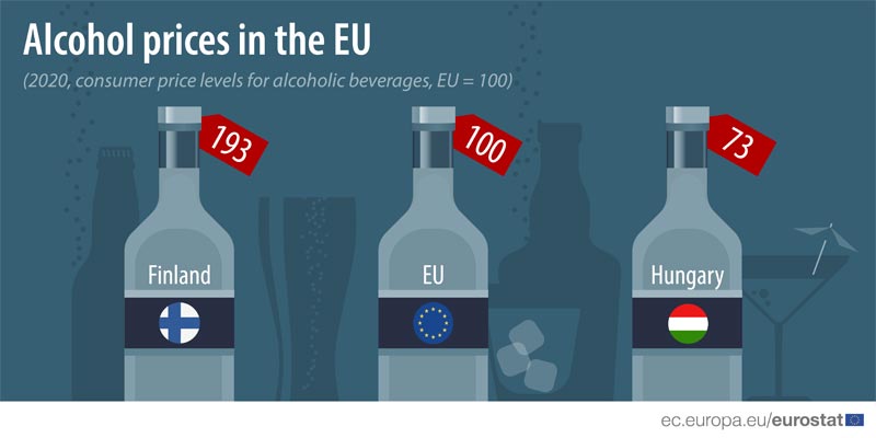 Alkoholpreise EU