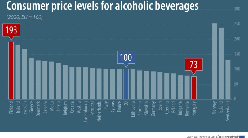 Alkoholpreise Nordeuropa Skandinavien EU