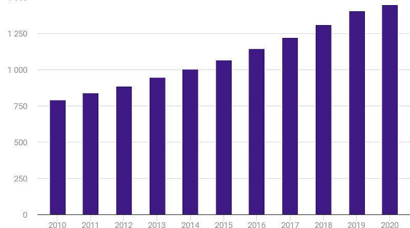 gehalt estland statistik