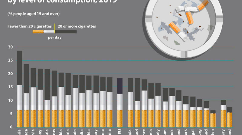 statistik rauchen europa