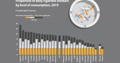 rauchen statistik europa