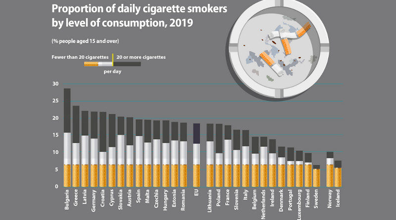 rauchen statistik europa