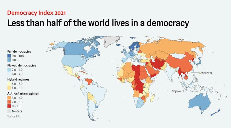 index demokratie