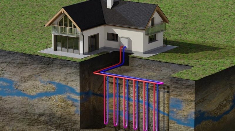 Erdwärmepumpe Funktionsweise