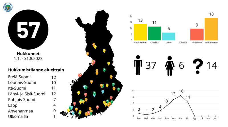 Ertrinkungsfälle Finnland