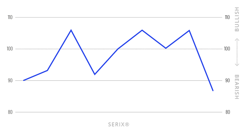 Anlegerstimmung Index Großbritannien