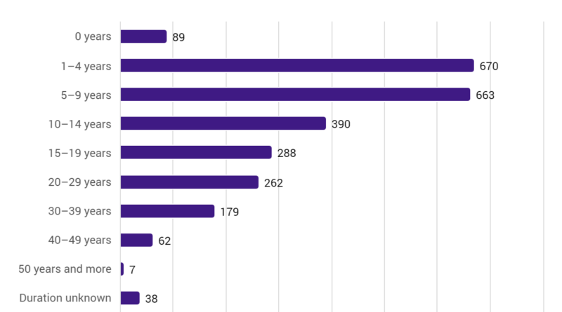 Ehestatistik Scheidungsquote